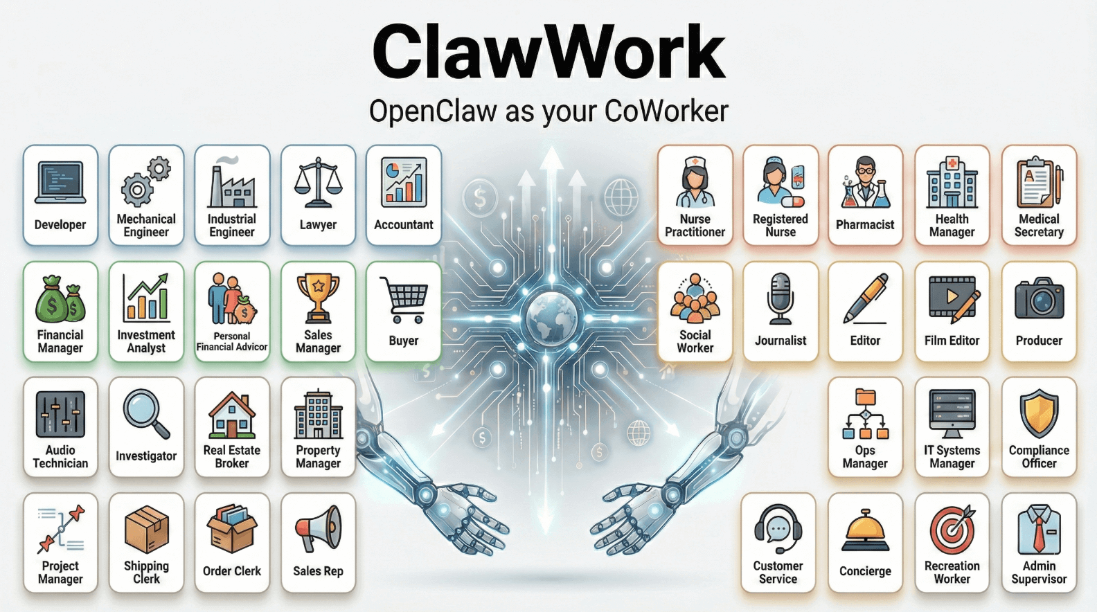 ClawWork – HKUDS开源的AI Agent经济生存基准测试框架