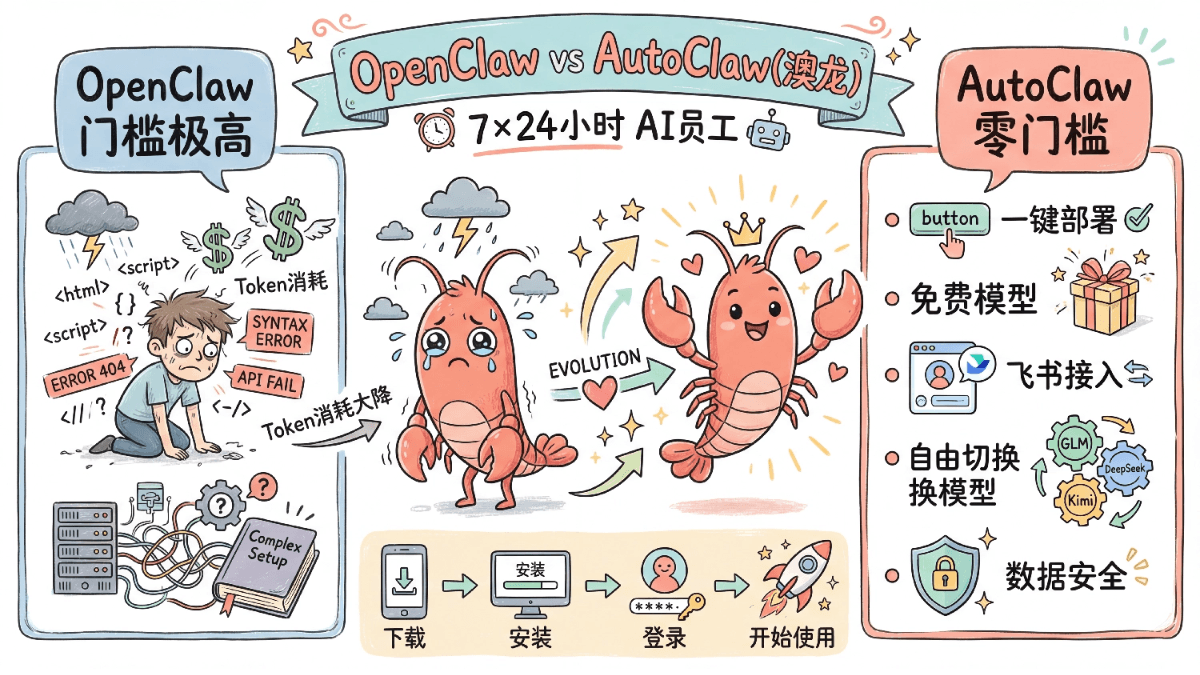 智谱AutoClaw实测 – 1分钟部署OpenClaw，集成浏览器上网能力
