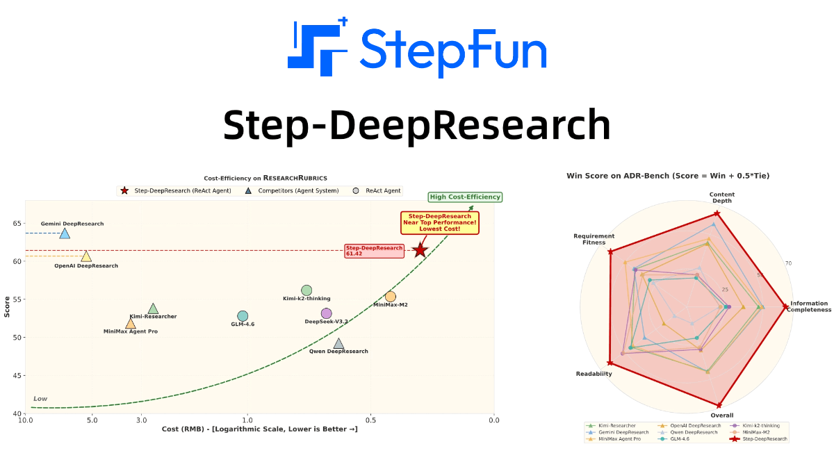 Step-DeepResearch – 阶跃星辰推出的深度研究AI模型