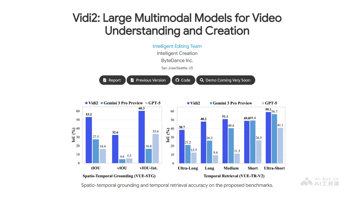 Vidi2 – 字节跳动推出的多模态视频理解与生成模型
