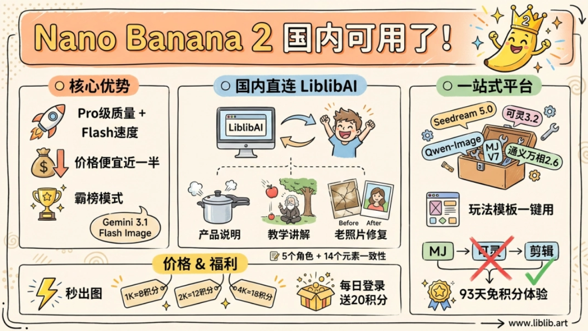 Nano Banana 2 国内使用教程：LiblibAI 免翻墙使用