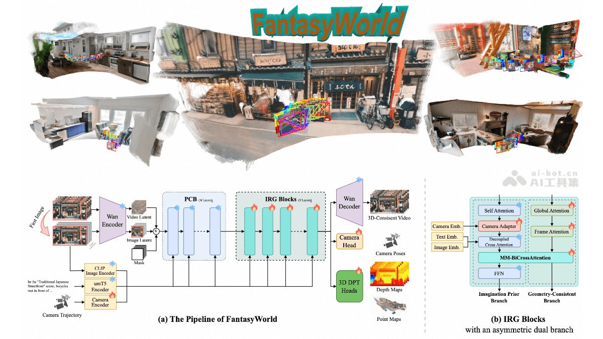 FantasyWorld – 高德地图联合北邮推出的3D世界建模框架