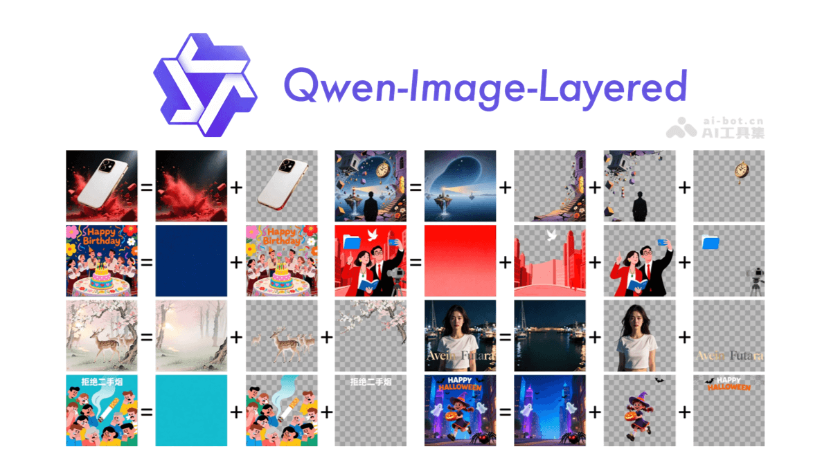 Qwen-Image-Layered – 阿里推出的AI图像编辑模型