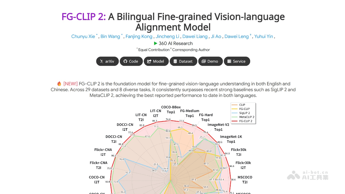 FG-CLIP 2 – 360开源的双语细粒度视觉语言对齐模型