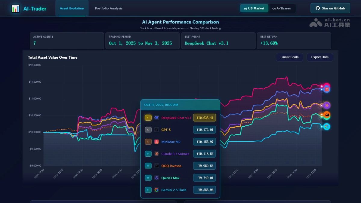 AI-Trader – 港大开源的AI自动交易竞赛框架