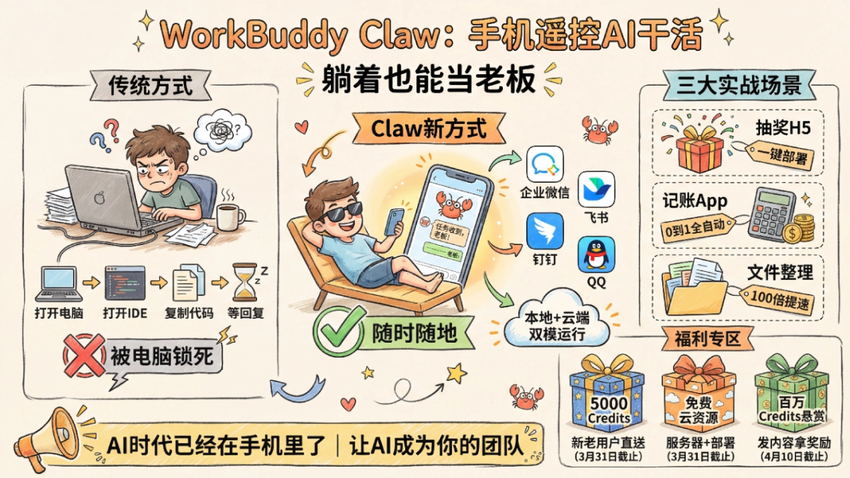 腾讯版”小龙虾” WorkBuddy 实测 – 接入微信远程派活，白嫖 5000 Credits