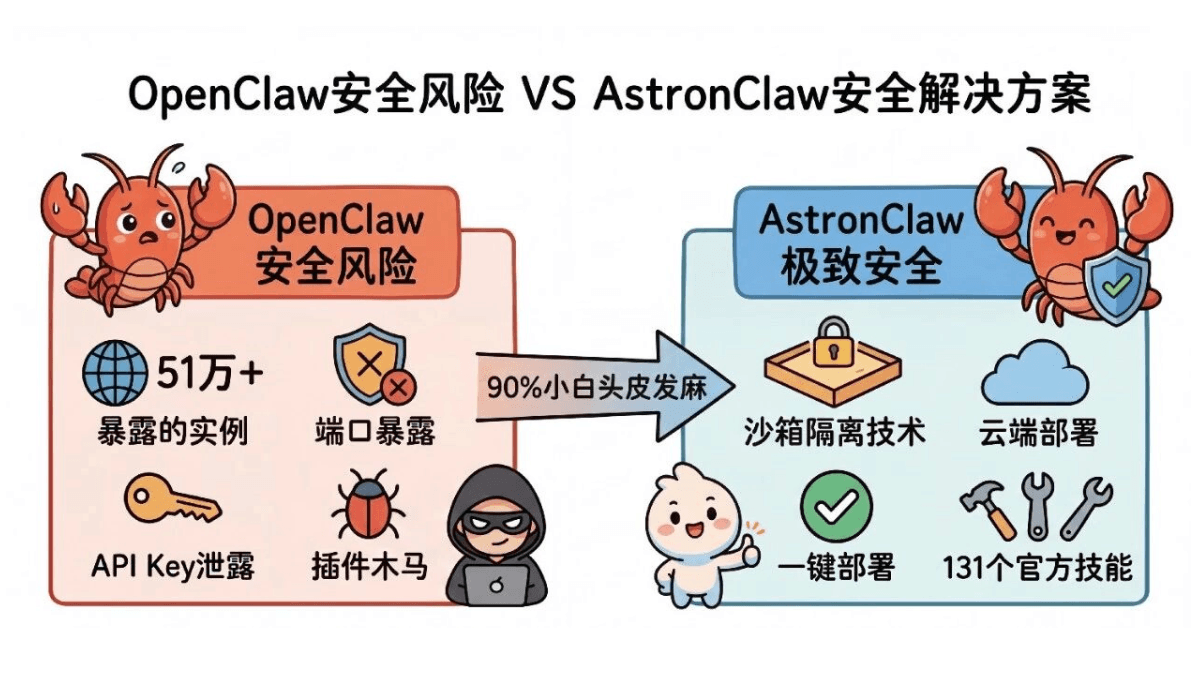 讯飞AstronClaw实测 – 零门槛一键部署安全版 OpenClaw