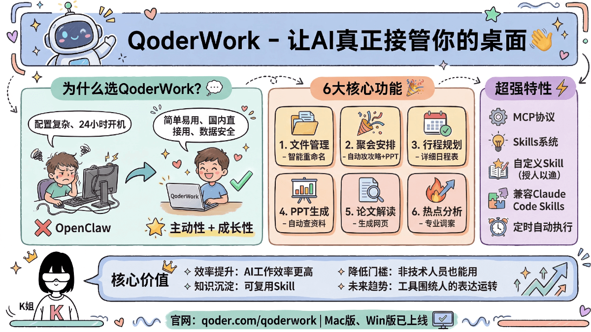 阿里QoderWork实测 – 打工人桌面AI助手，零配置替代OpenClaw