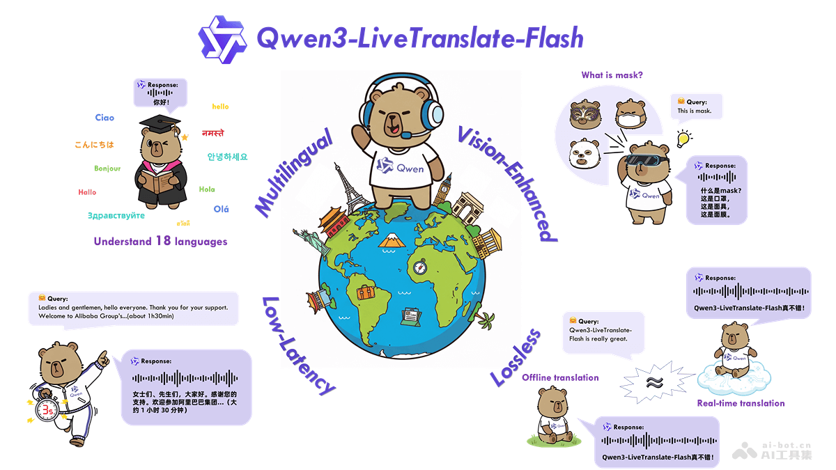 Qwen3-LiveTranslate – 阿里通义推出的全模态同传大模型
