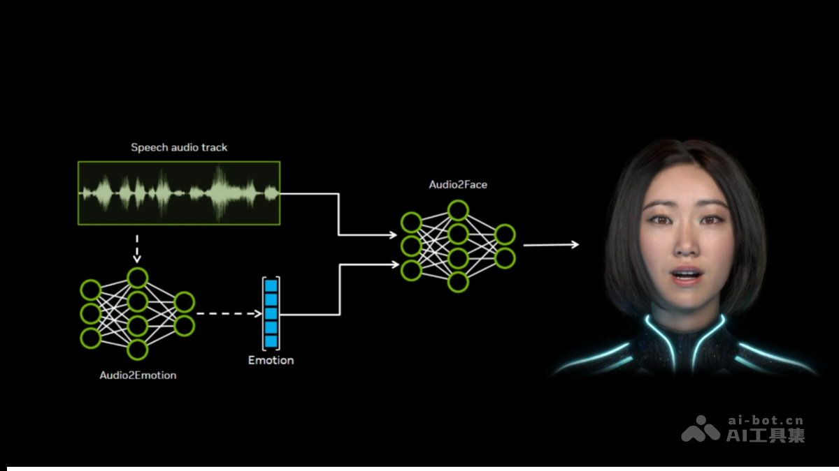 Audio2Face – 英伟达开源的AI面部动画生成模型