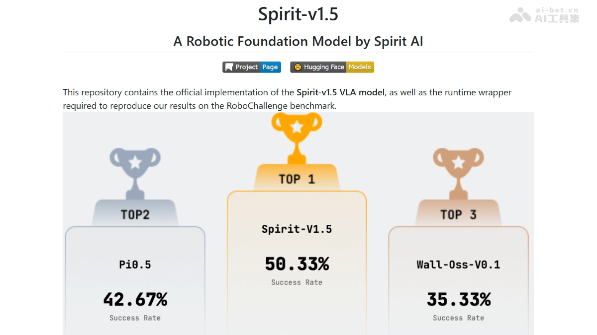 Spirit-v1.5 – 千寻智能推出的具身智能基础模型