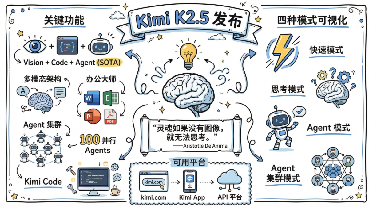 实测 Kimi K2.5 ，最接近Gemini 3 Pro 的国产开源模型