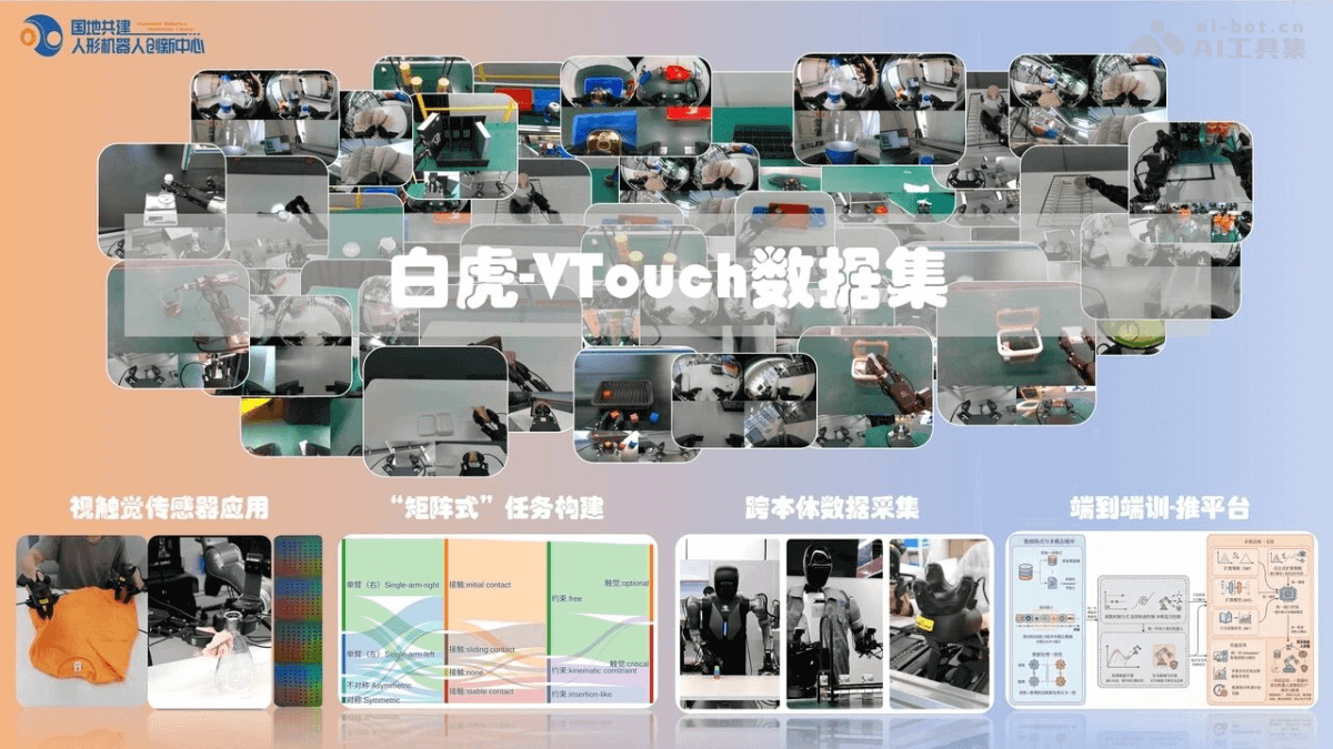 白虎-VTouch – 国地中心开源的跨本体视触觉多模态数据集