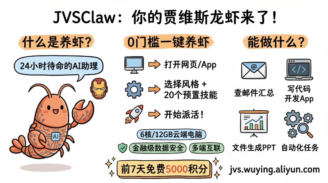 阿里JVS Claw实测 – 手机一键部署 OpenClaw，开箱即用