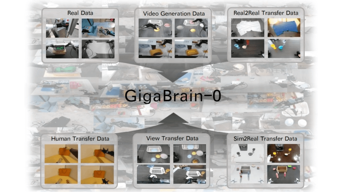 GigaBrain-0 – 开源VLA具身模型，基于世界模型生成的数据