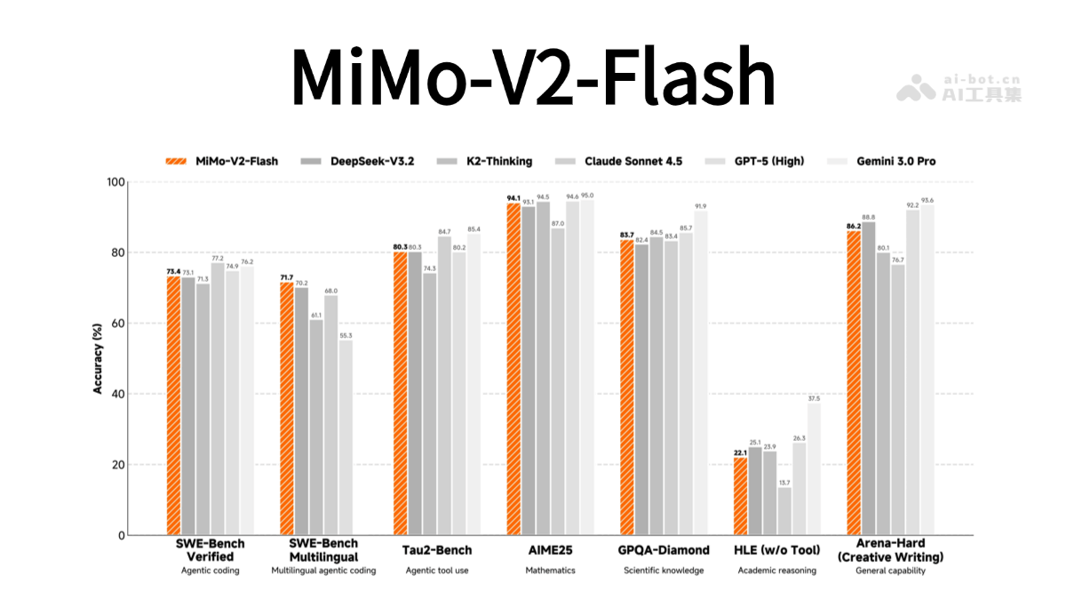 MiMo-V2-Flash – 小米开源的高性能语言模型