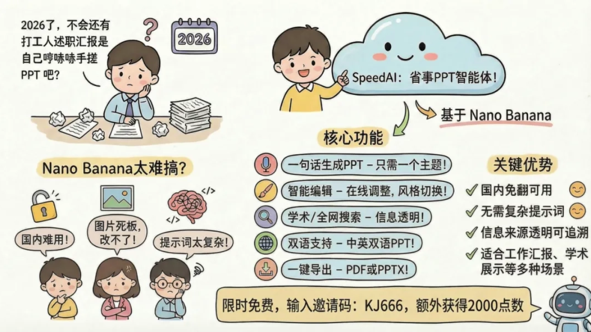 免费Nano Banana 制作PPT，SpeedAI 智能体一句话生成
