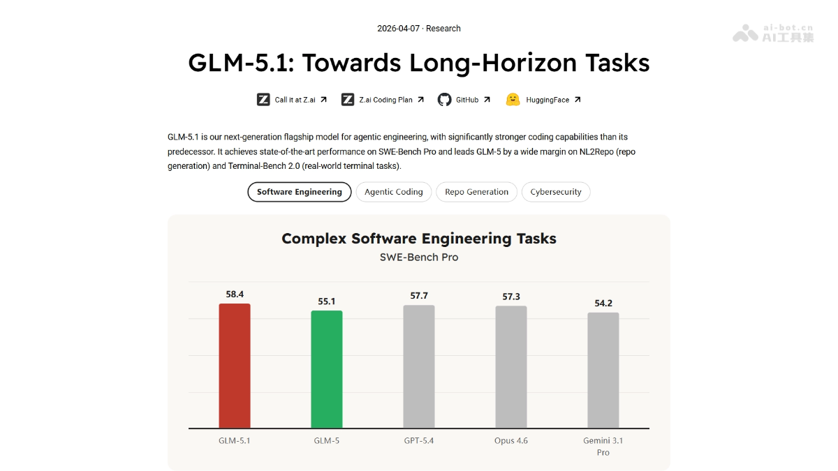 GLM-5.1 – 智谱推出的最强开源模型，8小时长程任务执行