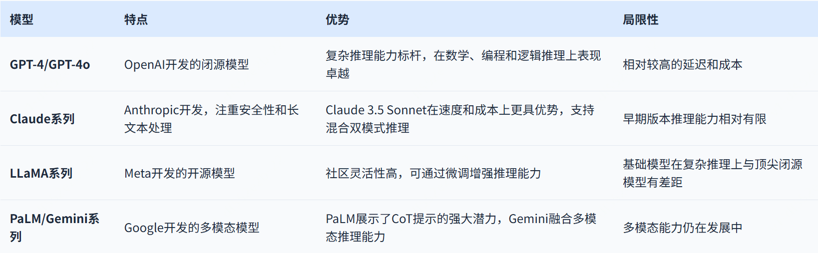 AI大模型的慢思考与快思考