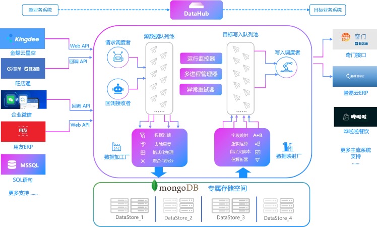 上下文图谱是什么?