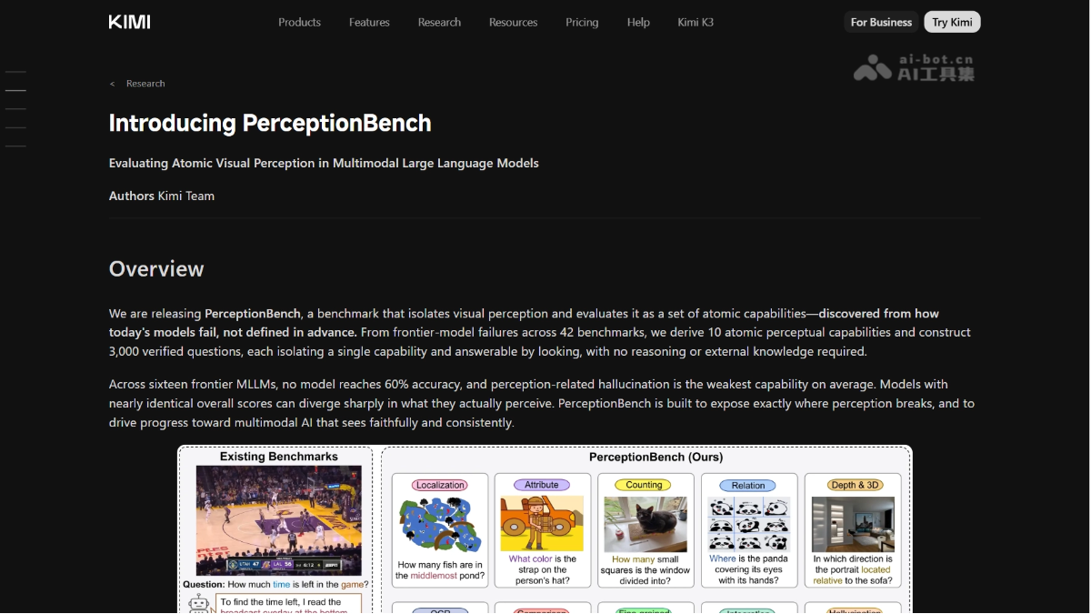 PerceptionBench – 月之暗面开源的视觉感知诊断基准