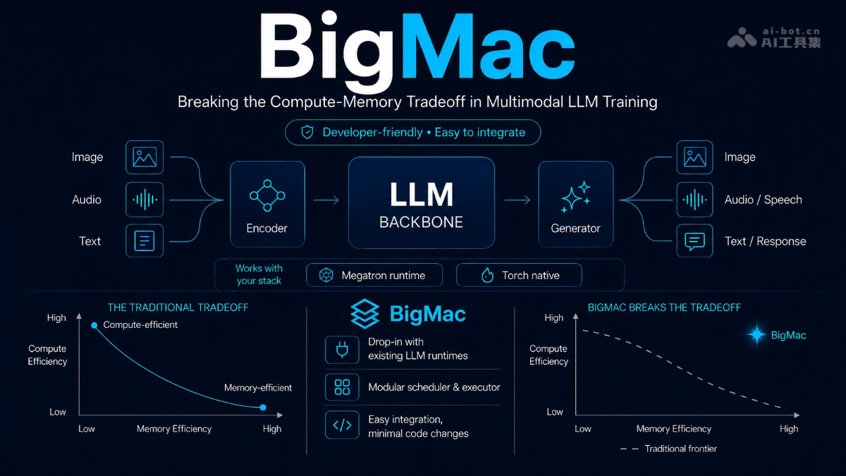 BigMac – 小红书开源的多模态大模型流水并行训练框架