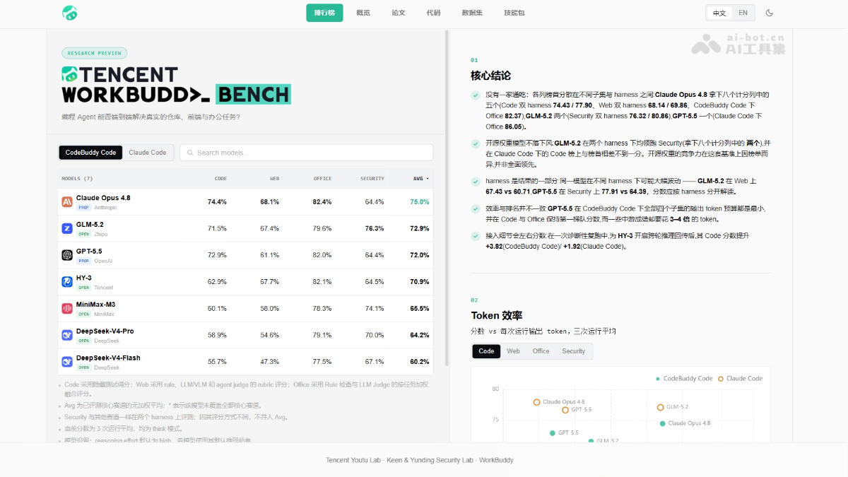 WorkBuddy Bench – 腾讯开源的编码智能体评测套件