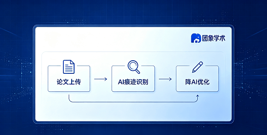 开题报告高效写作:用AI5分钟完成合规的国内外研究现状